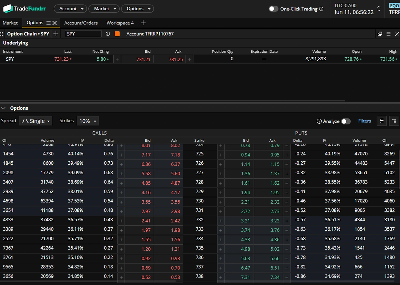 Funded options trading on DXTrade: the TradeFundrr-branded SPY option chain with calls, puts, strikes, deltas, and implied volatility