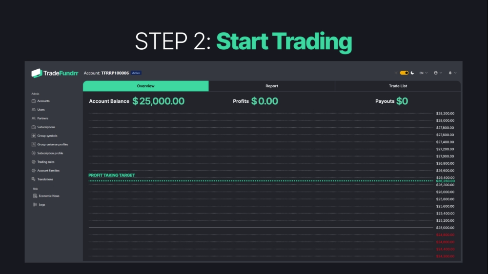 Still from the supplied $25K Options Prop walkthrough