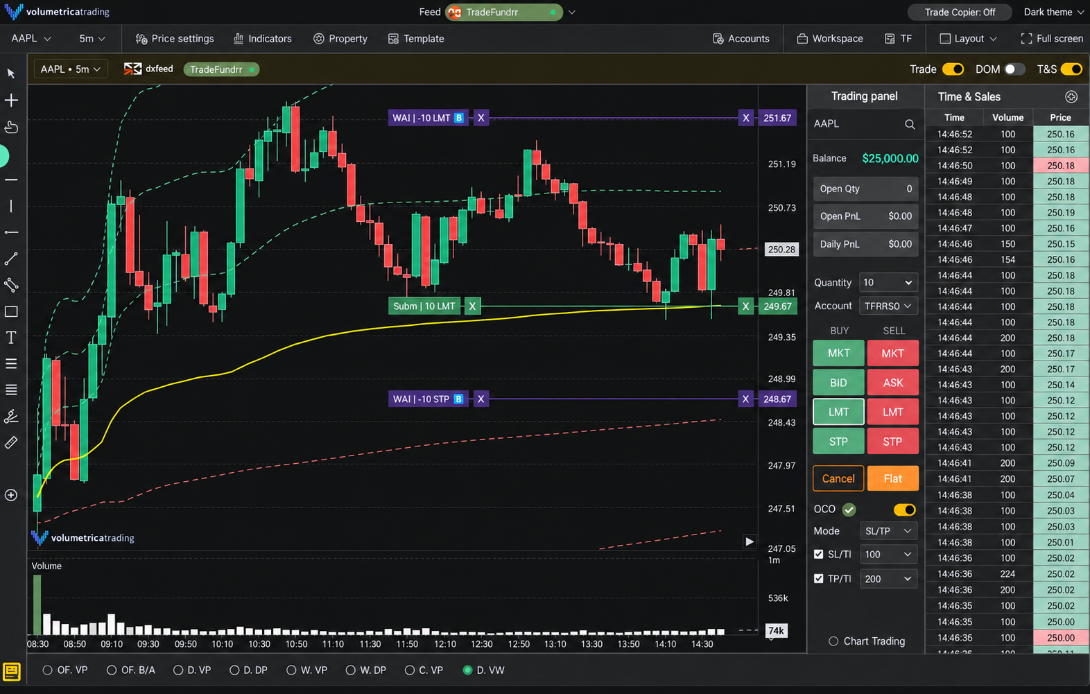 High-resolution recreation of TradeFundrr Trader showing a stock chart and order controls
