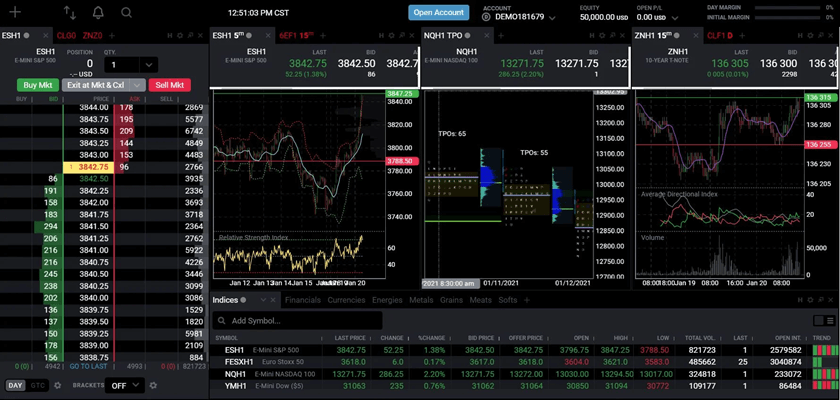 TradeFundrr futures trading on the Tradovate platform